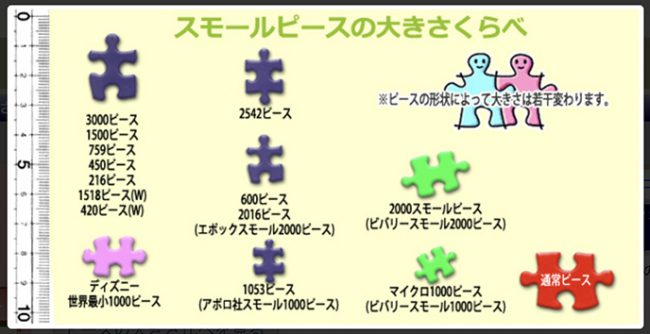 組みごたえ抜群 世界最小スーパースモールピースのパズルが続々登場 2018年3月発売 おすすめジグソーパズル特集 ジグソーパズルのお店マスターピース